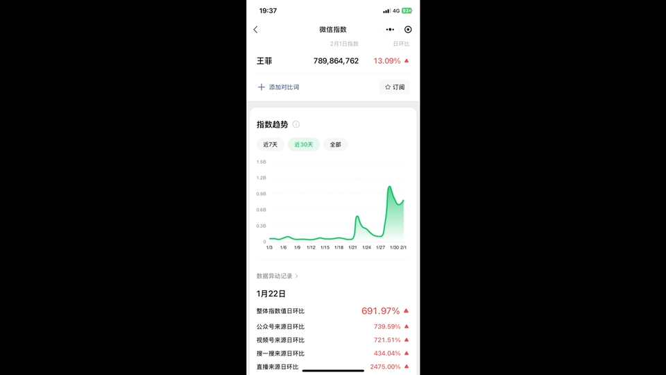 王菲春晚到现在的热度和各歌曲平台榜单哔哩哔哩bilibili