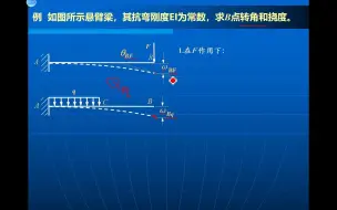 Video herunterladen: 11.3 材料力学 — 叠加法计算梁的位移