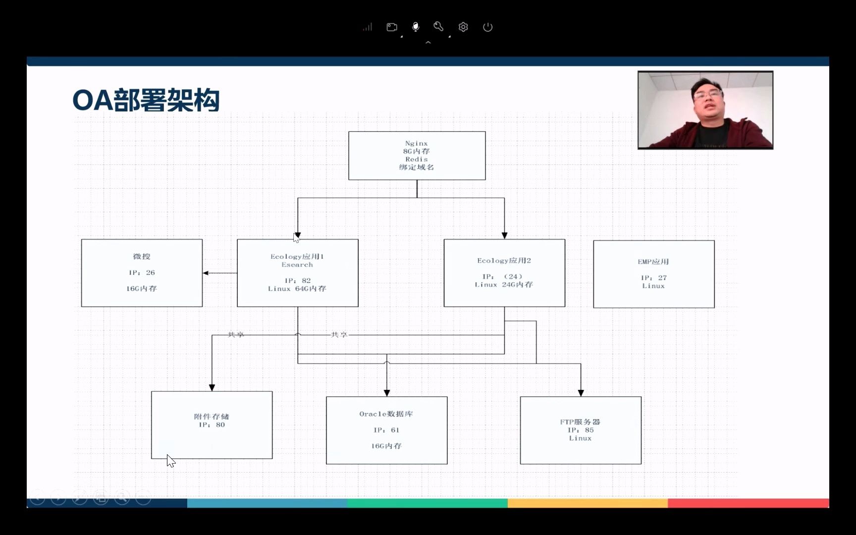 泛微OA实践应用:(E9)物理部署架构(E8升级E9)哔哩哔哩bilibili