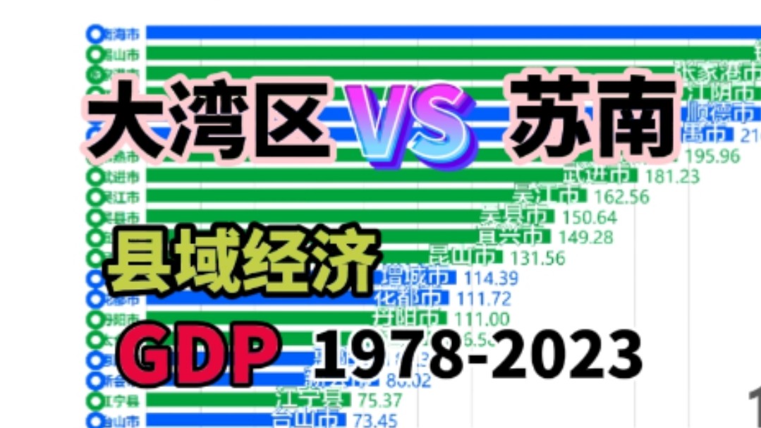 大湾区、苏南两地区县域经济gdp对比19782023哔哩哔哩bilibili