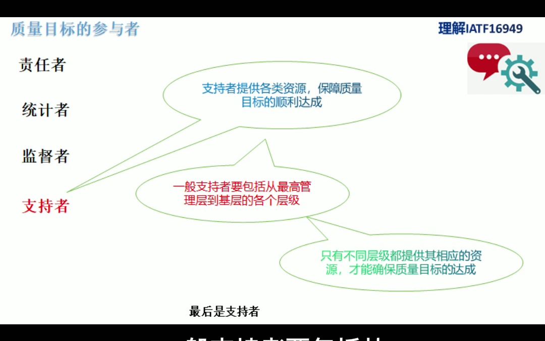 质量目标在不同职能上分解(IAF16949理解)哔哩哔哩bilibili