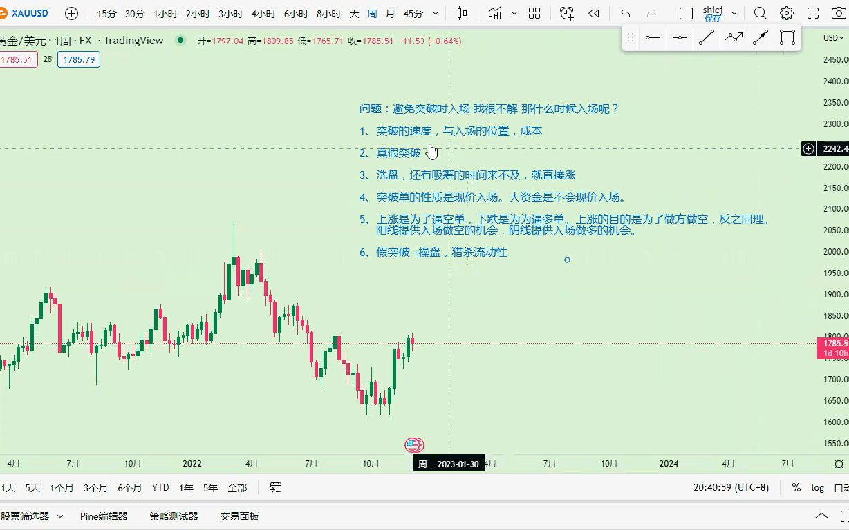 [图]29 为什么避免突破时入场（突破交易）