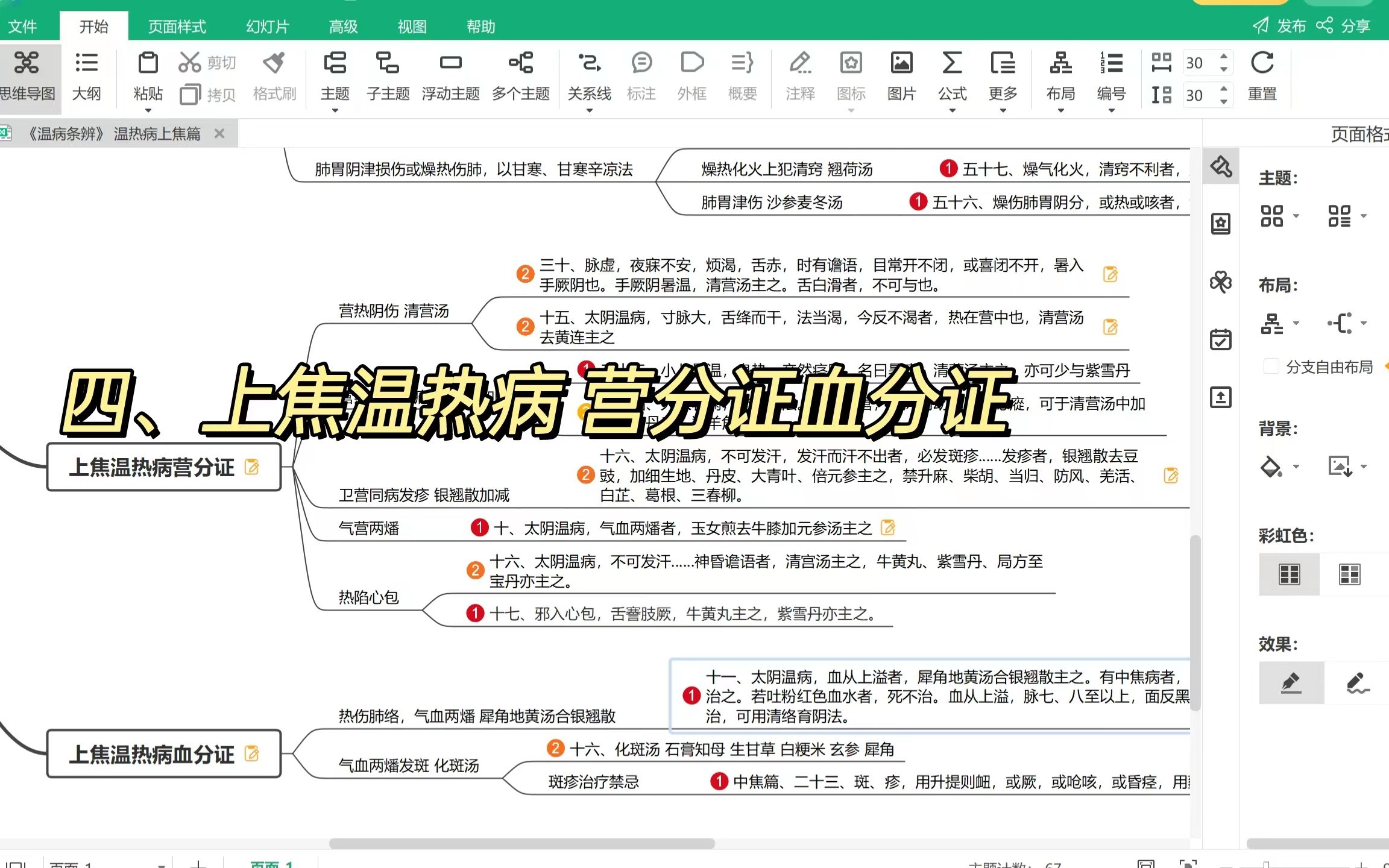 用思维导图,把握《温病条辨》纲领 ——中医经典等级考试备考分享 四、上焦温热病营分证血分证哔哩哔哩bilibili