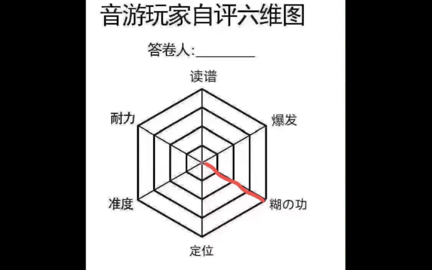 音游鄙视链图图片