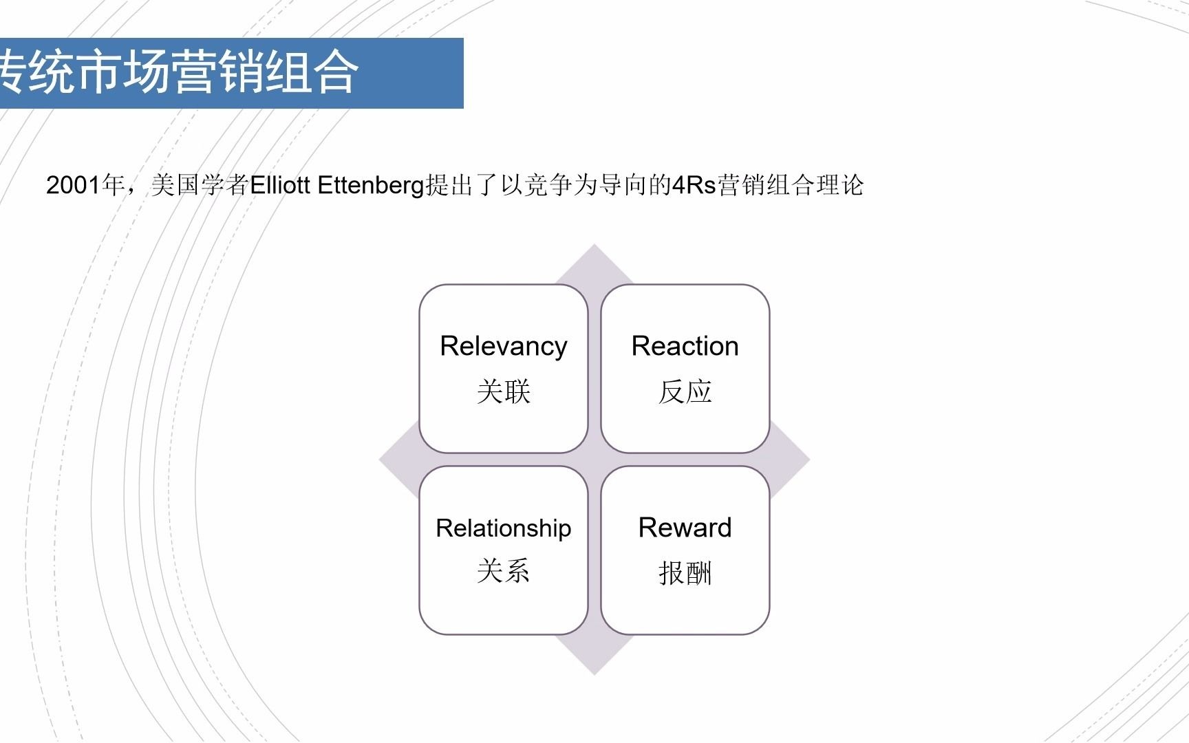 市场营销组合+MOT哔哩哔哩bilibili