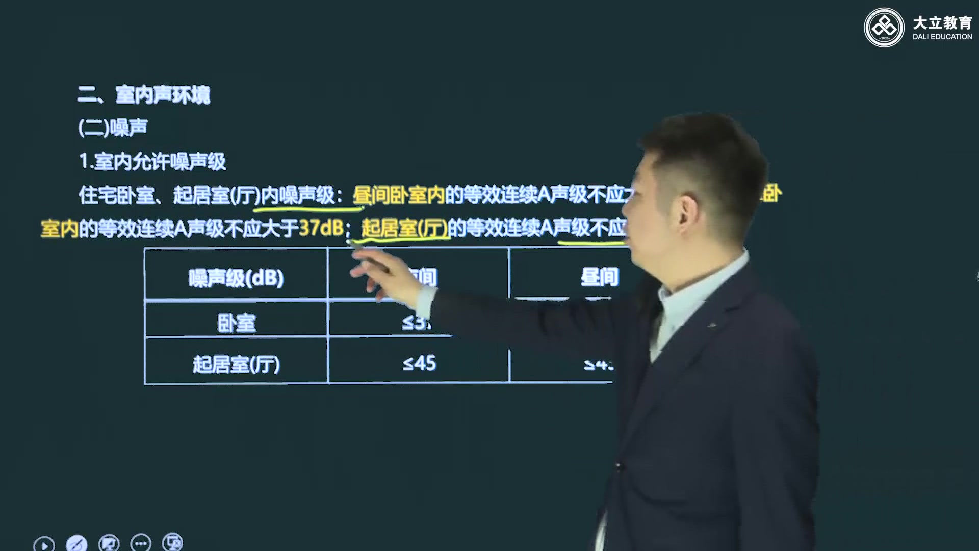 【章波】最新2023二建建筑夯实细讲哔哩哔哩bilibili