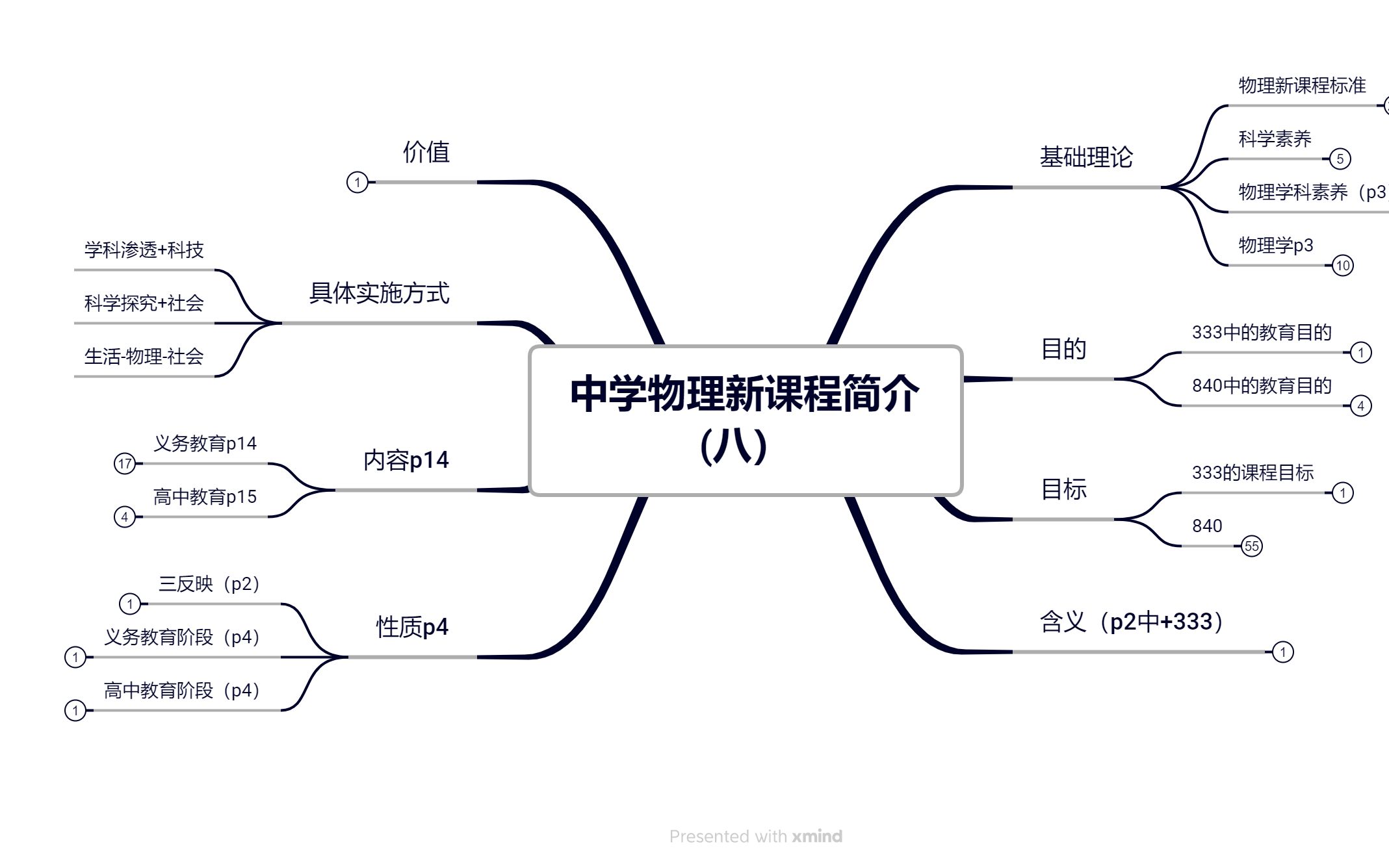 中学物理新课程教学概论 第一章(下)哔哩哔哩bilibili