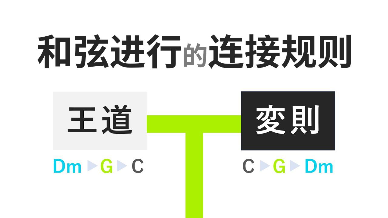 【中字】和弦进行的惯常模式!常规连接及其反向连接【作曲】哔哩哔哩bilibili