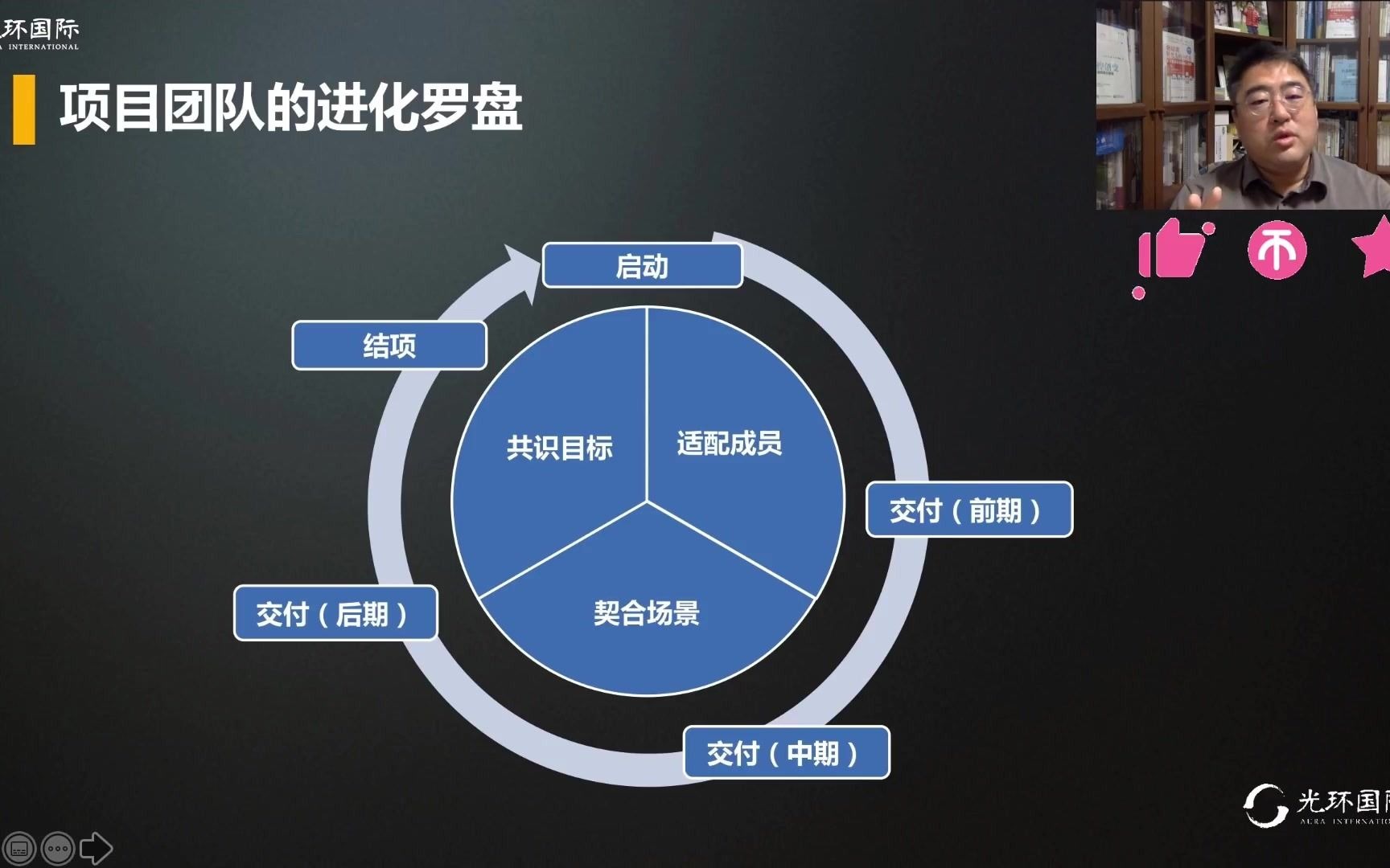 [图]成功团队打造技巧，30Min教你正确打造核心团队！