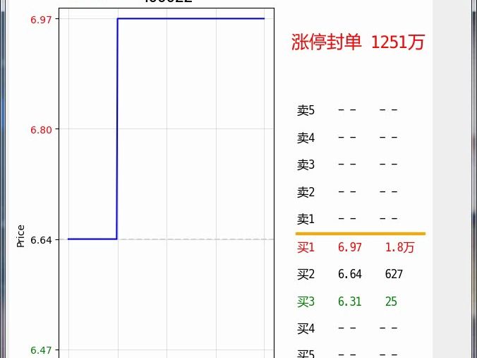 老三板分时图鉴 20240105 东方财富网/715847哔哩哔哩bilibili