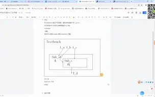 Download Video: 第一章第2讲 Verilog语法模块结构练习和VCS/VERDI基本使用（FPGA/IC设计公开课）