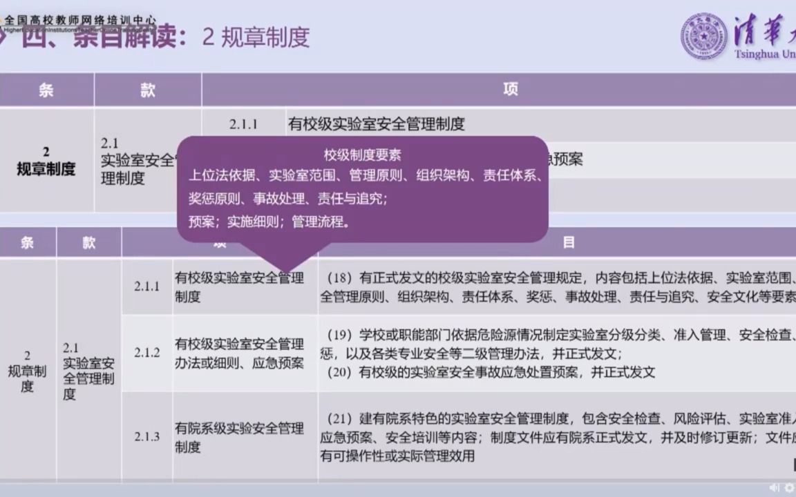 [图]2022-04-19《高等学校实验室安全检查项目表（2022年）》条目解读