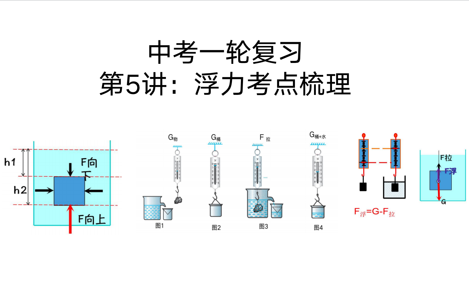中考一轮复习第5讲:浮力的考点梳理哔哩哔哩bilibili