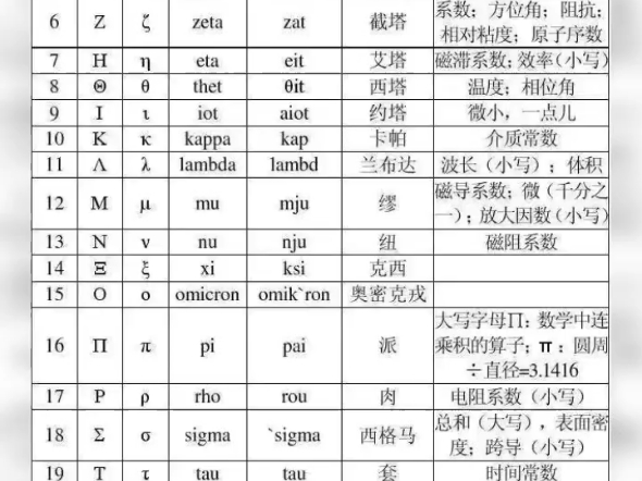 高中数学符号名称大全哔哩哔哩bilibili