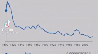 谷歌搜索栏ngram观众迷因(Google Books Ngram Viewer meme)哔哩哔哩bilibili