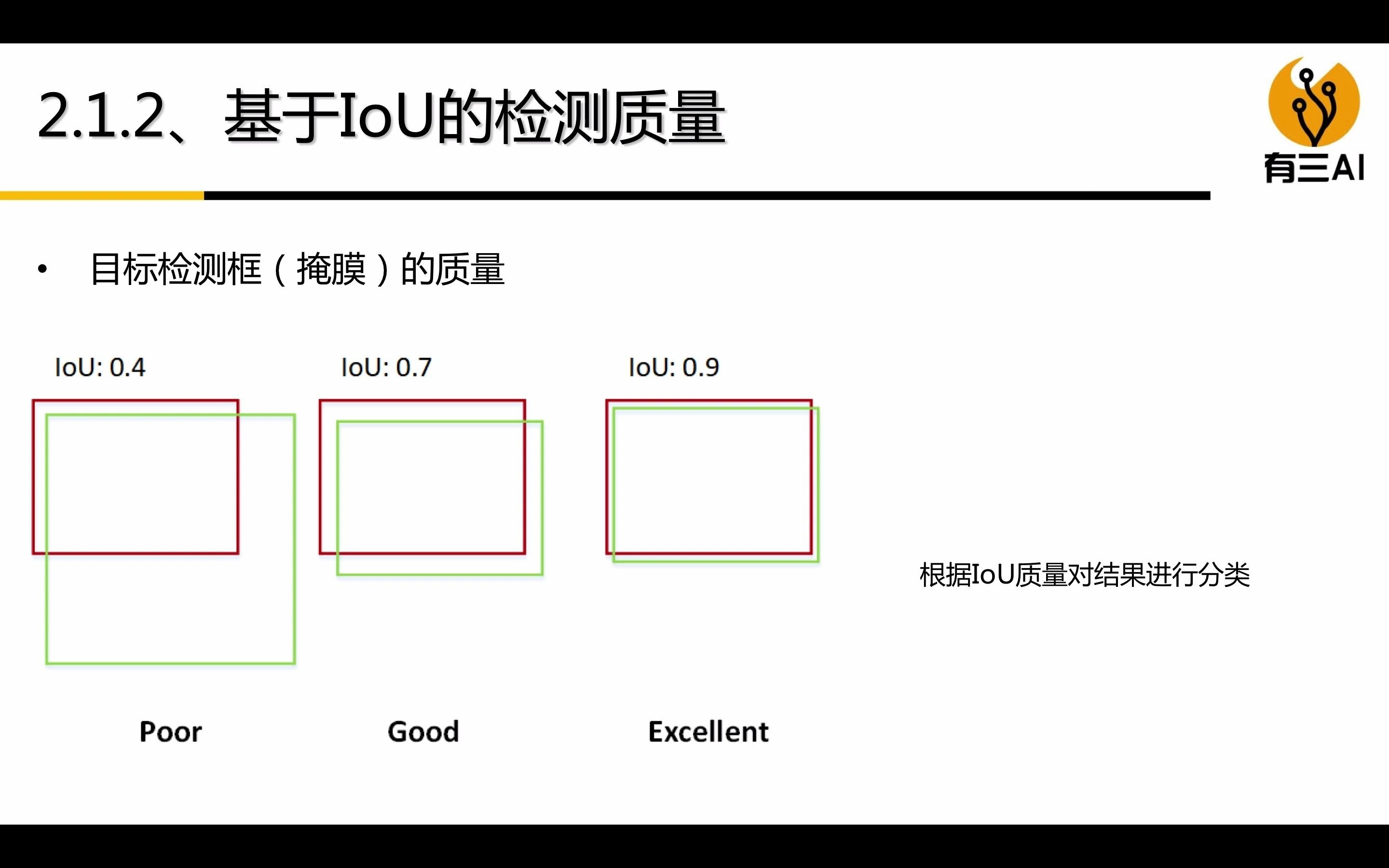 深度学习之图像分割:实例分割基础(第8.1节)哔哩哔哩bilibili