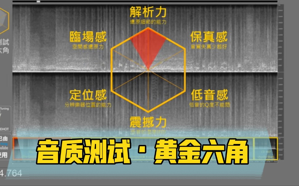 [图]耳机音箱，音质测试音频｜黄金六角(6首合集) - 油管搬运，建议收藏