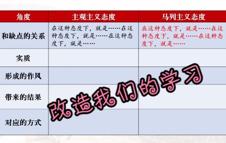 教学课件《改造我们的学习》高中语文选择性必修中册哔哩哔哩bilibili