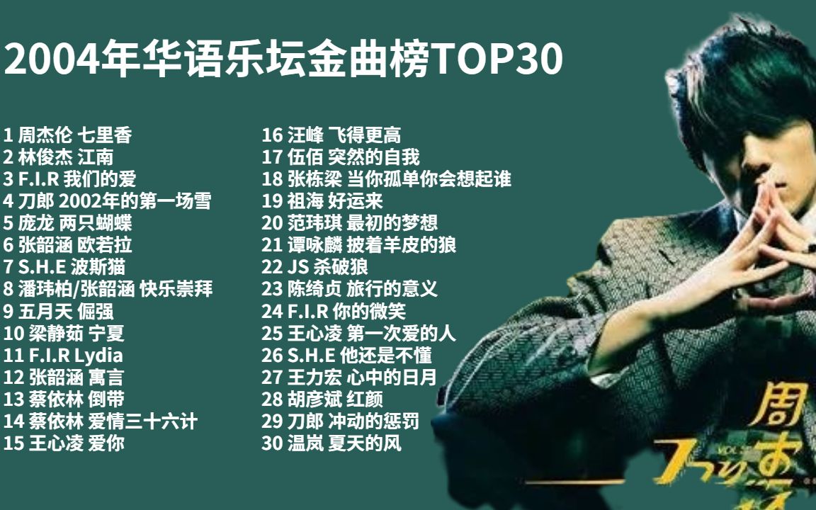 [图]2004年华语乐坛金曲榜TOP30 史上最巅峰的一年 张韶涵 飞儿乐团出道即巅峰 周杰伦蔡依林双J 刀郎红到发紫 网络神曲频出 SHE 林俊杰 五月天 王心凌