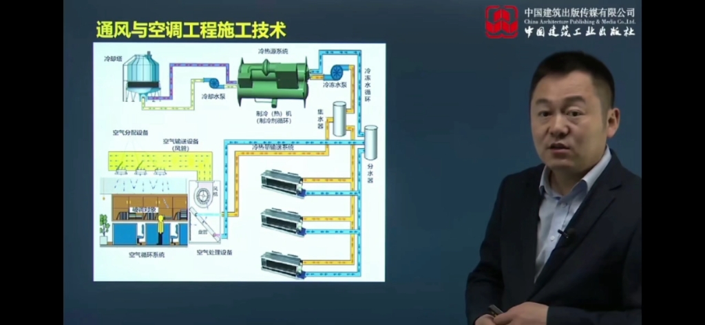 通风与空调的原理(一建)哔哩哔哩bilibili
