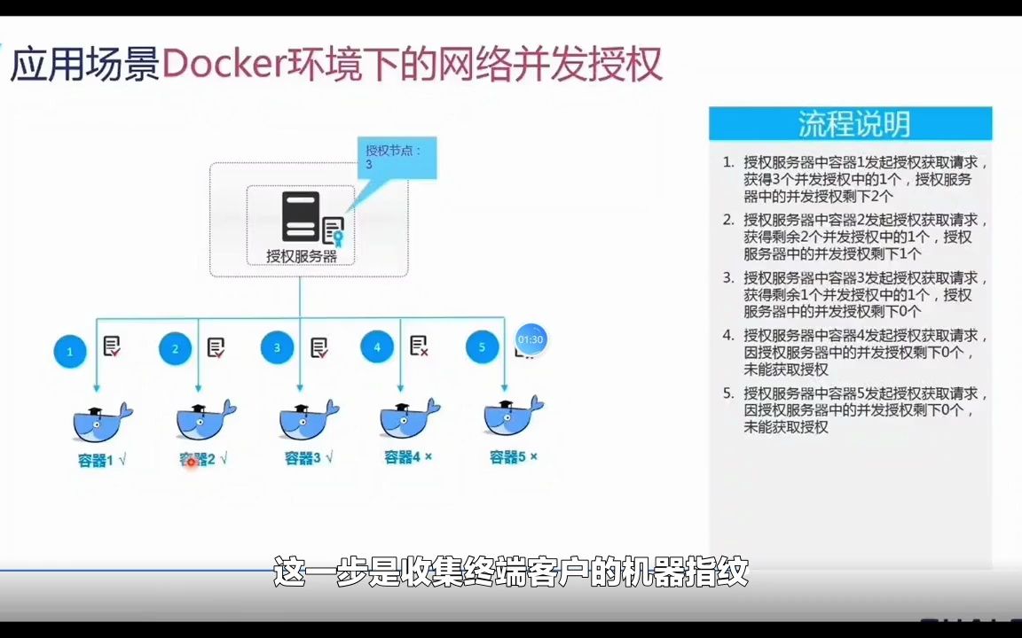 三步完成加密狗软锁软件授权哔哩哔哩bilibili