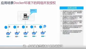 三步完成加密狗软锁软件授权
