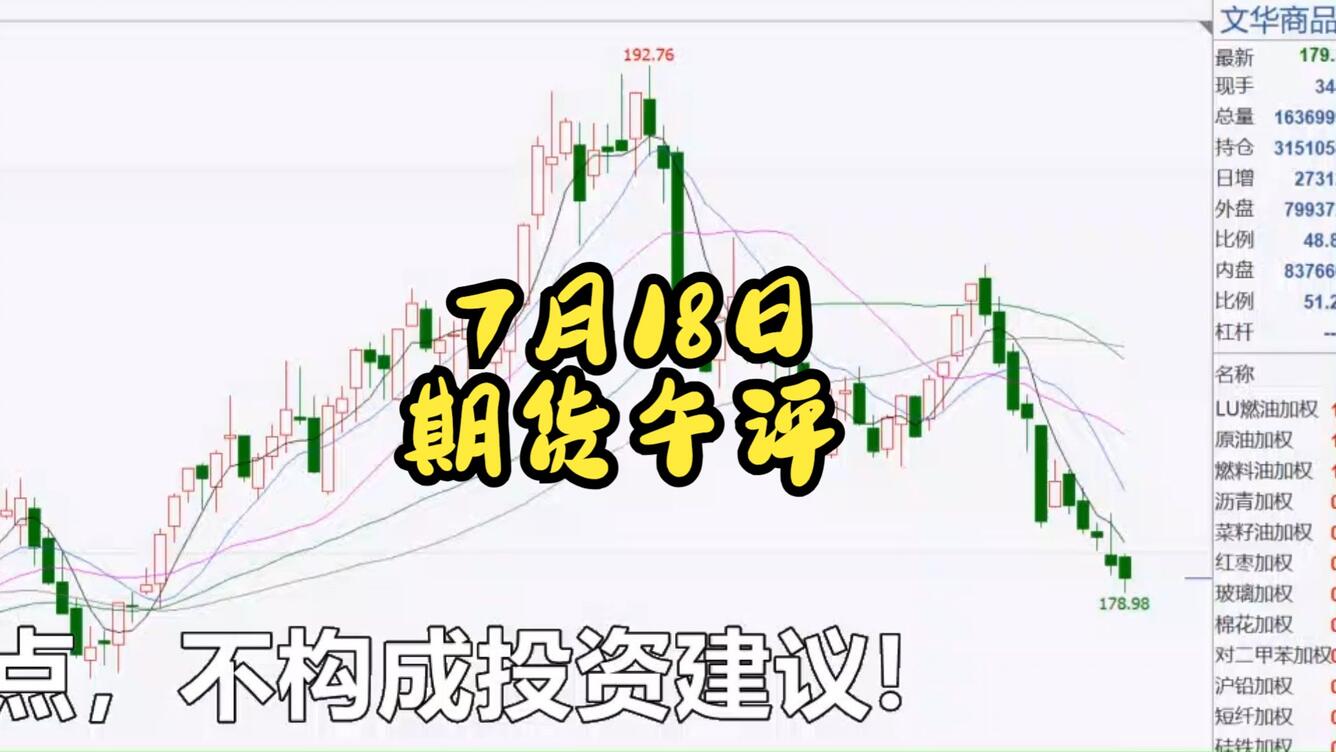 2024年7月18日 期货午评_哔哩哔哩_bilibili