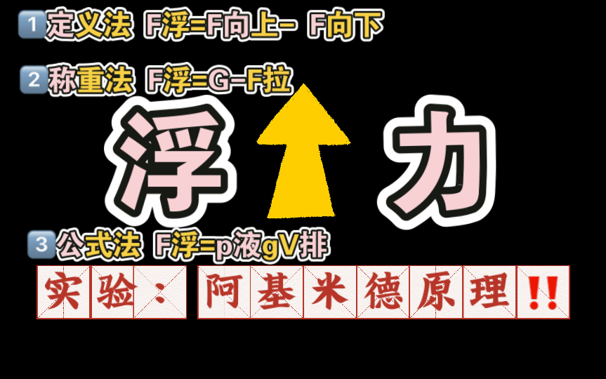 『初中物理』『力学』6-1浮力与阿基米德原理6015重点(11566