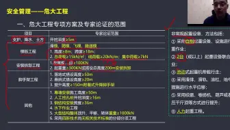 【冲刺集训】安全管理-超危工程