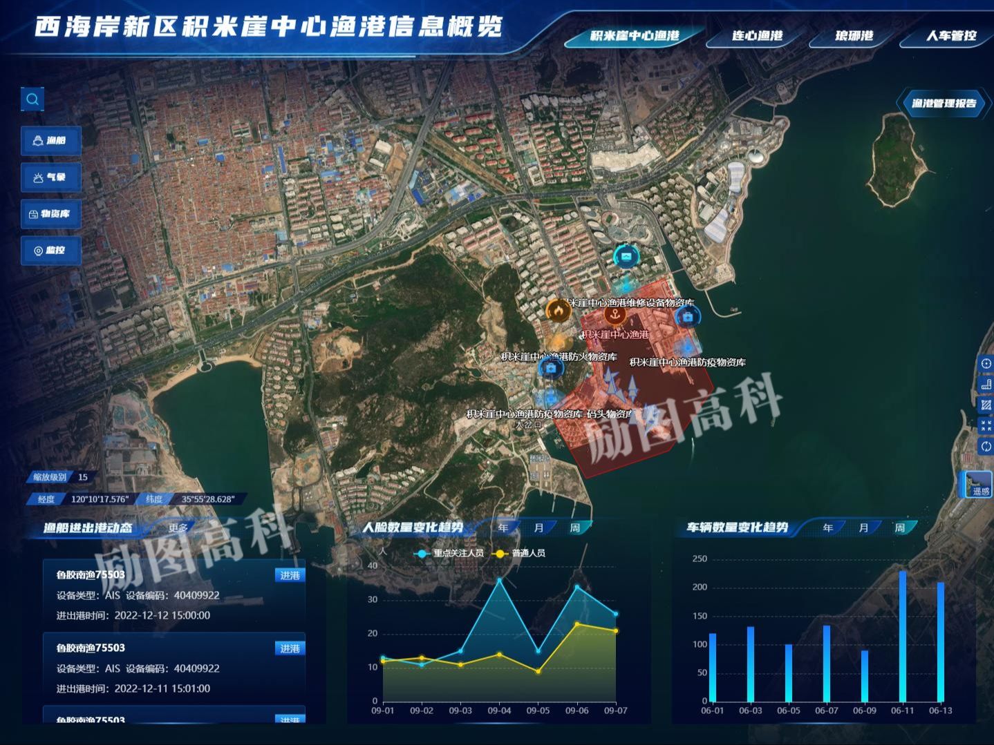 【励图高科】智慧渔港软件系统平台:引领渔业智能化革命,赋能渔业高质量发展!哔哩哔哩bilibili