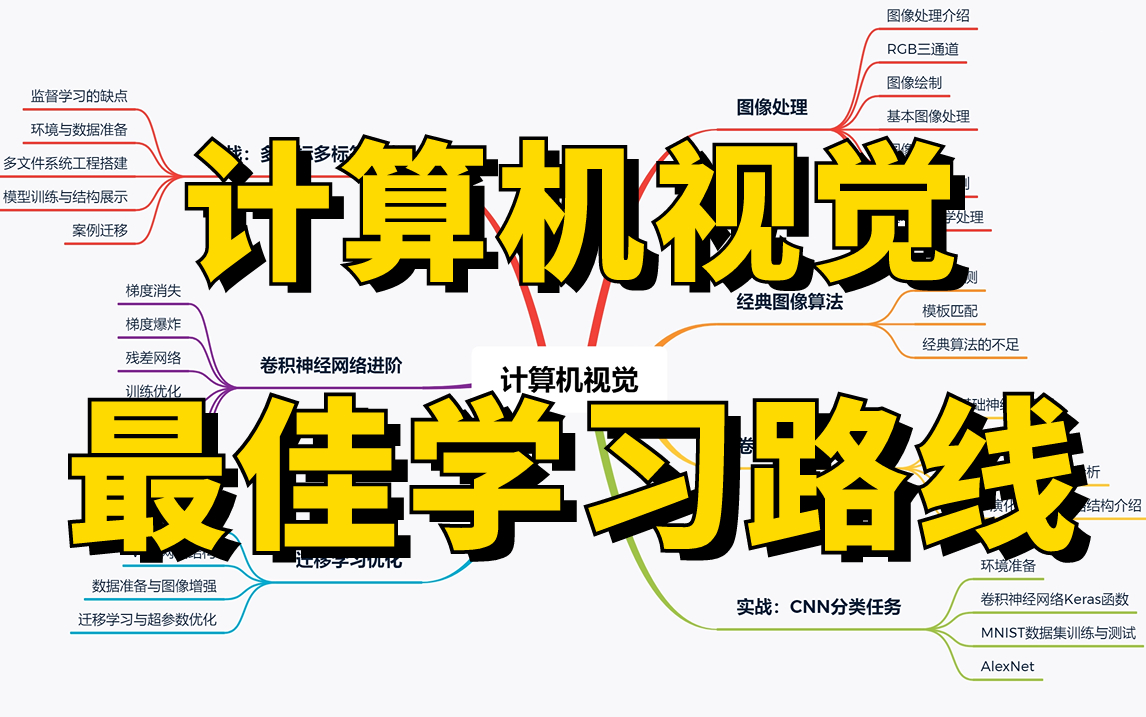 学习计算机视觉需要掌握哪些核心技能?最适合新手入门的计算机视觉最佳学习路线分享!计算机视觉|深度学习|机器学习|人工智能哔哩哔哩bilibili