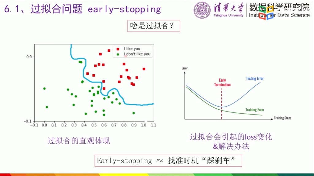 【THU】青年AI自强计划计算机视觉处理(王教授)哔哩哔哩bilibili