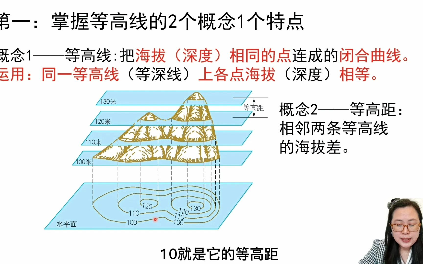 初中地理会考七年级上考点3等高线地形图的判读哔哩哔哩bilibili