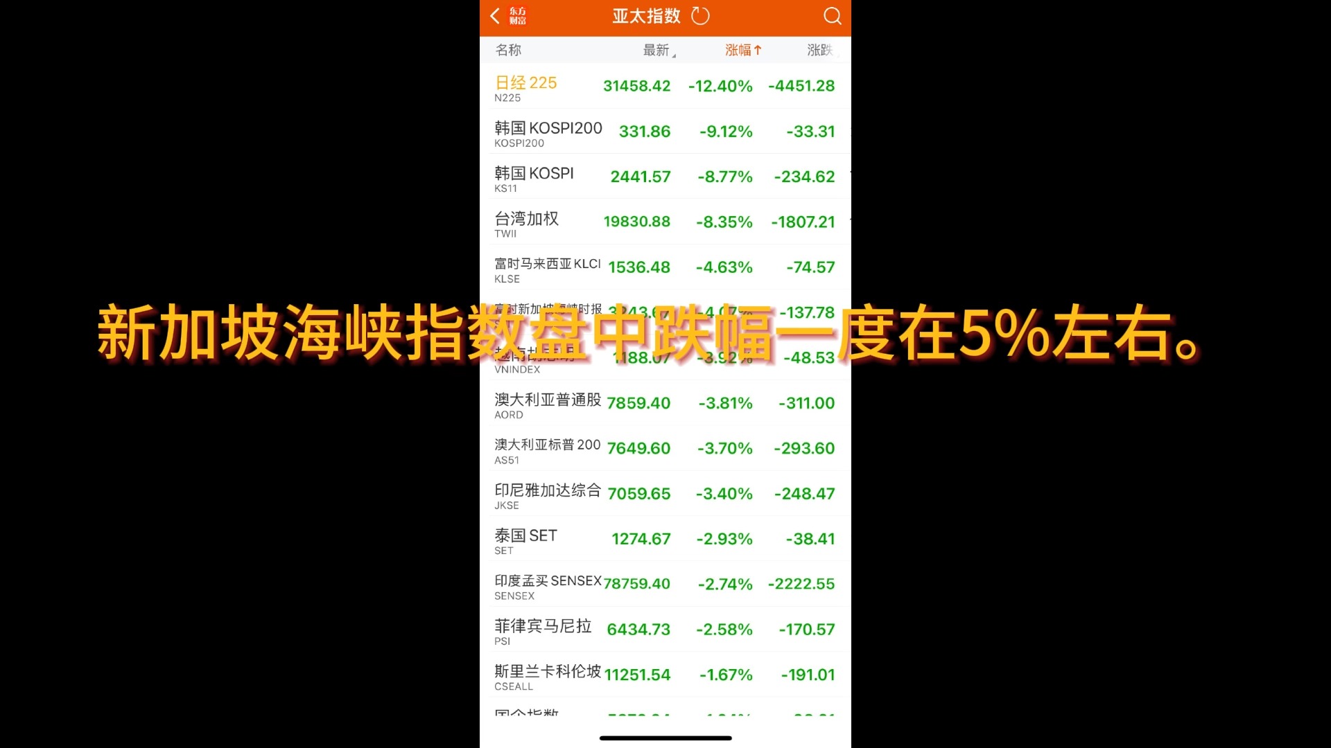 史诗级暴跌!全球恐慌无一幸免!且行且珍惜!日经暴跌13%熔断!哔哩哔哩bilibili