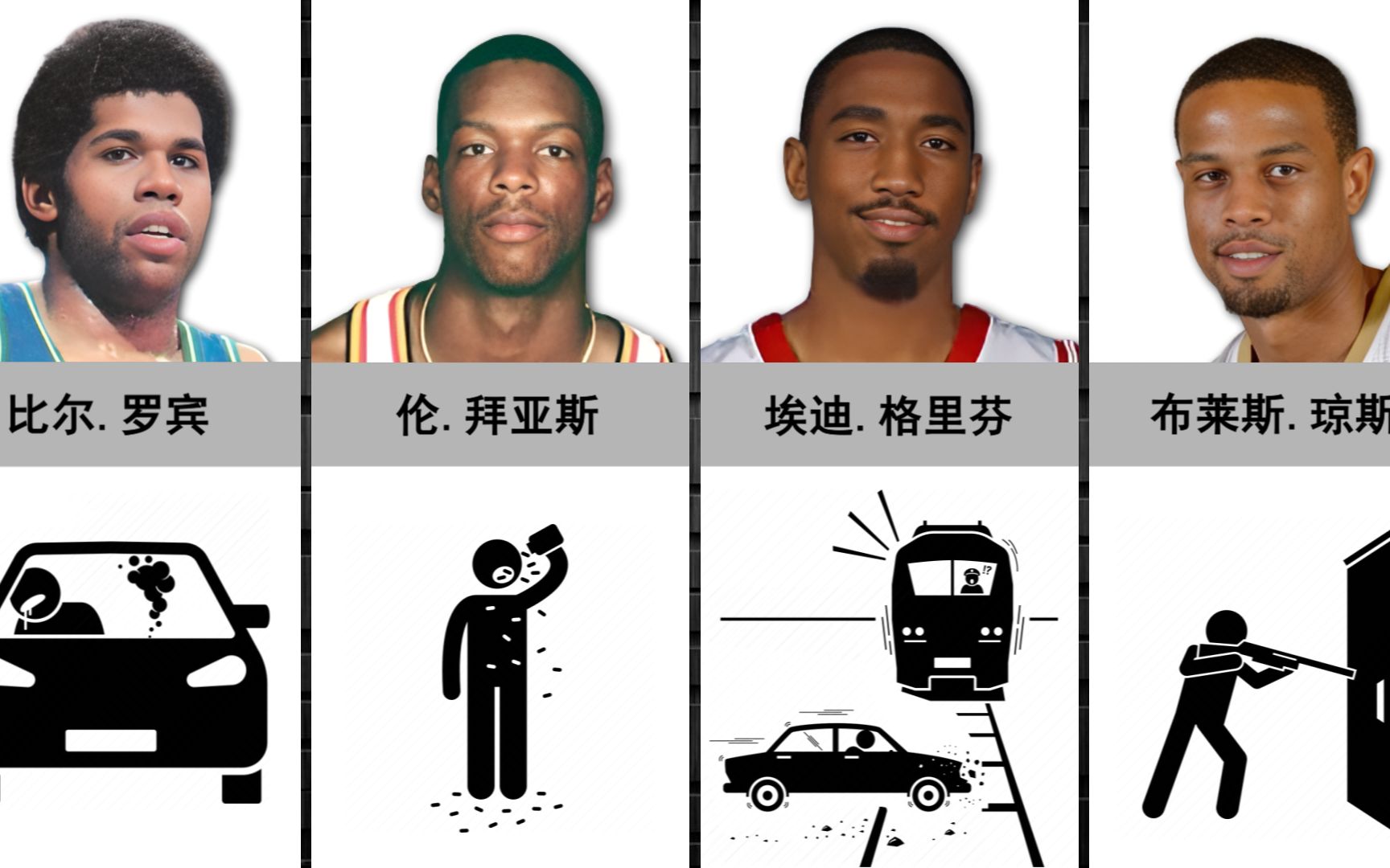 [图]意外死亡的NBA球员