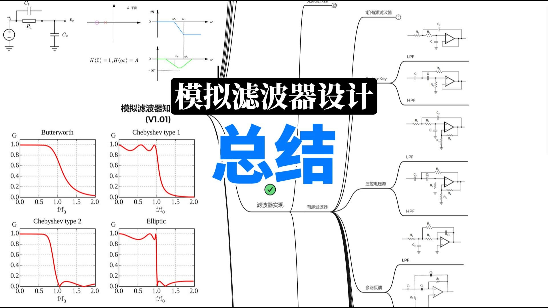 一把收入囊中:模拟滤波器设计总结哔哩哔哩bilibili