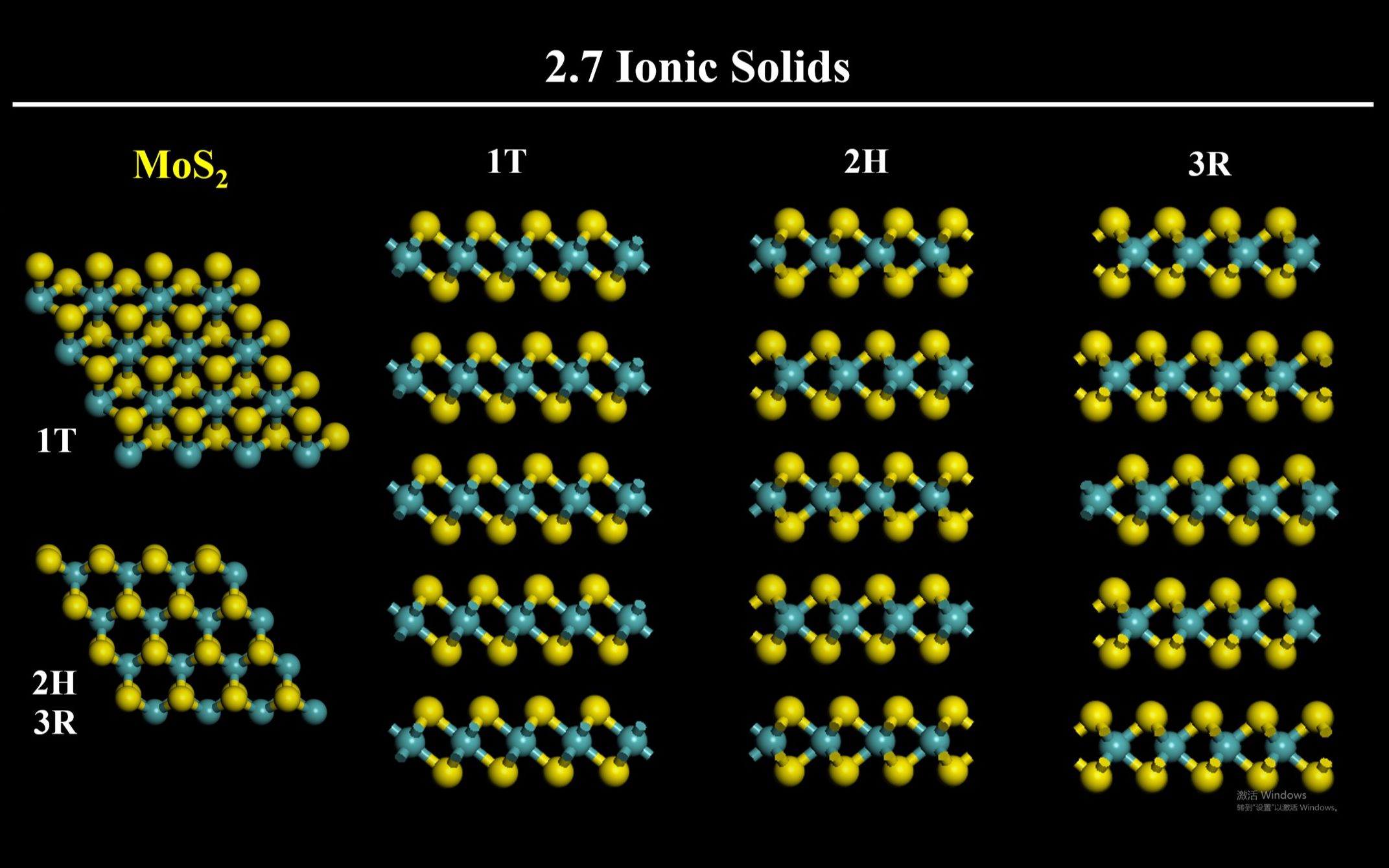 天津大学胡适《材料物理与化学》第3讲 【02. Physical Structure of Solids (2)】哔哩哔哩bilibili