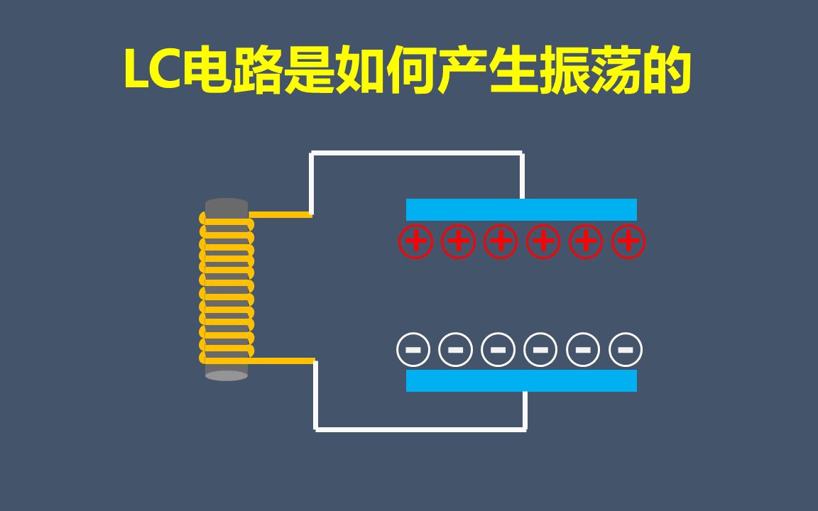 LC电路是如何产生振荡的哔哩哔哩bilibili