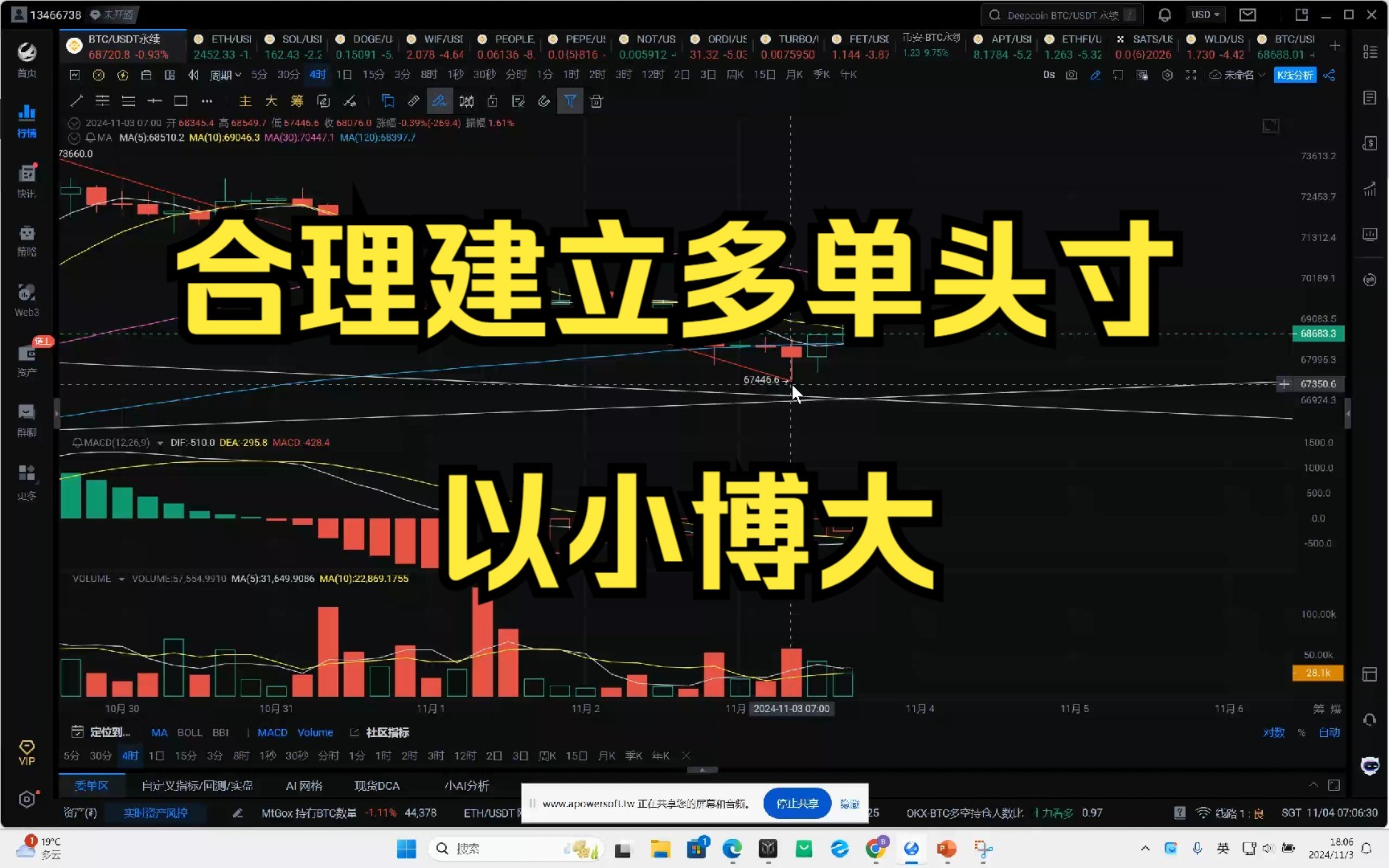 合理建立多单头寸 以小博大哔哩哔哩bilibili
