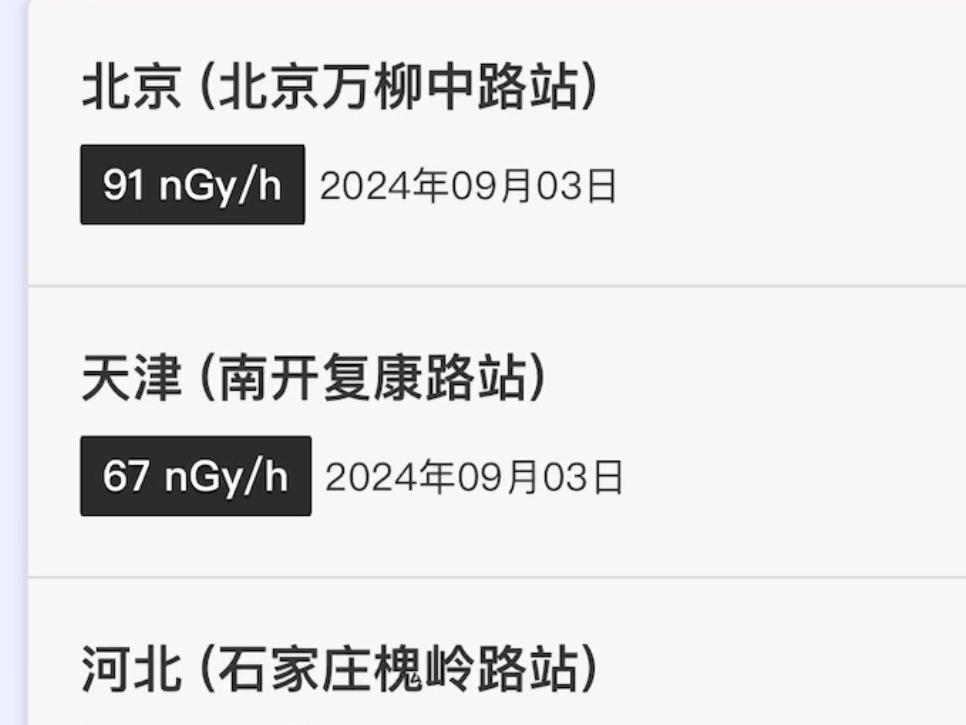 昨日全国省会城市核辐射值检测记录9月4日哔哩哔哩bilibili