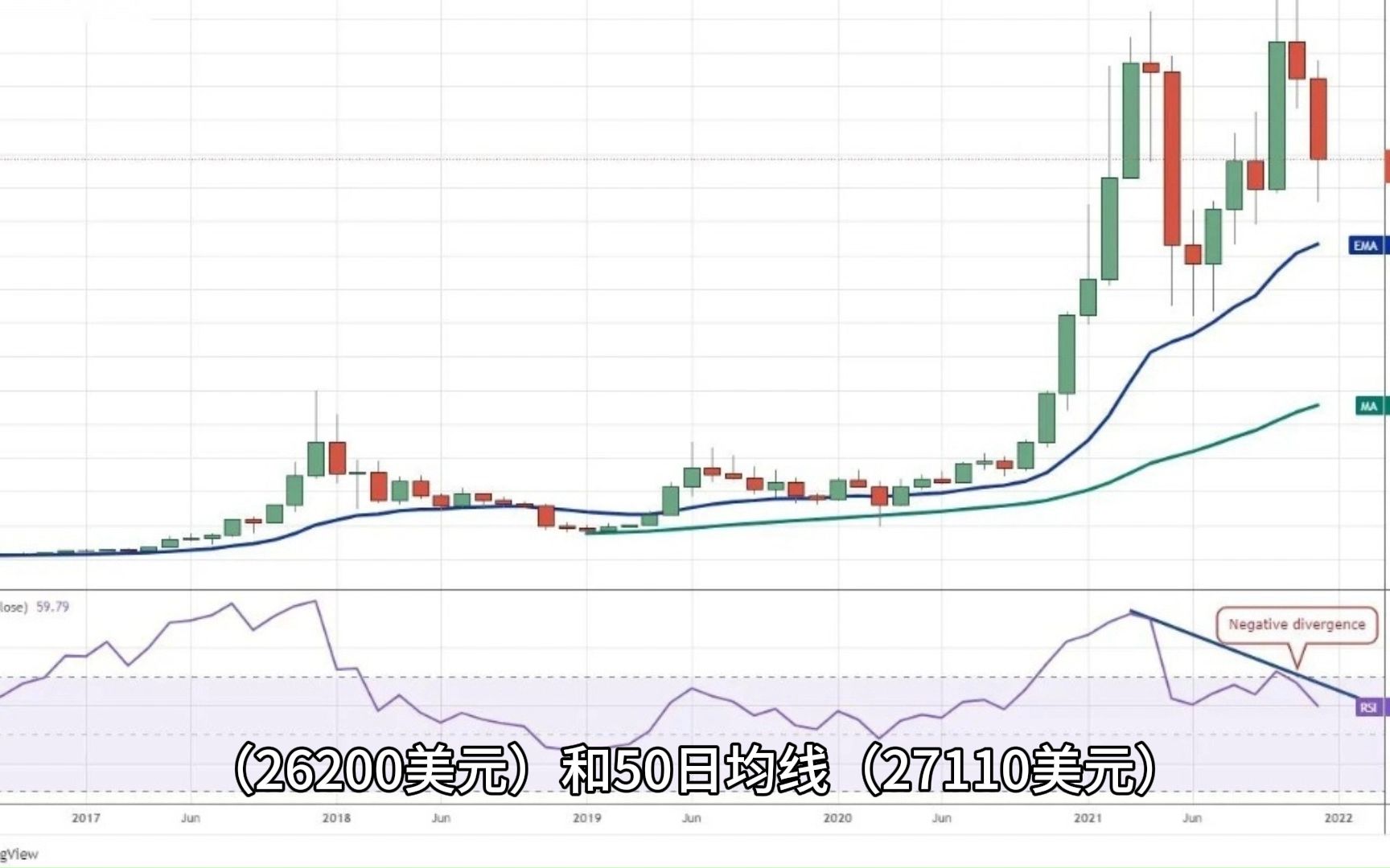 [图]在2023年持续熊市中，购买比特币是否为时已晚