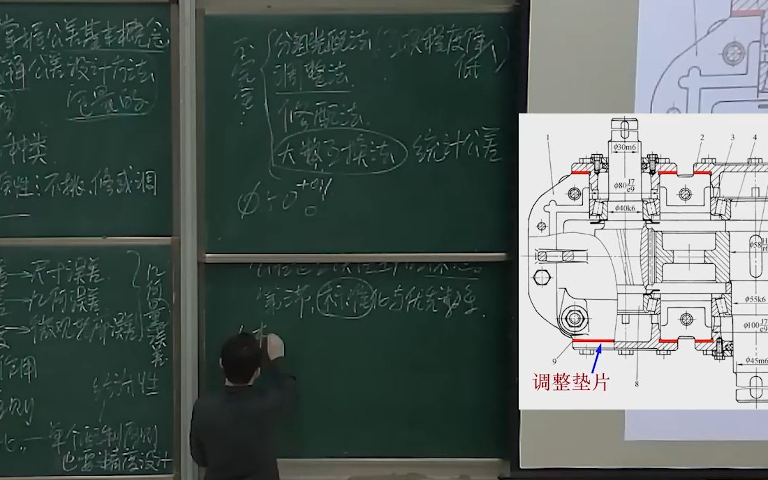 [图]绪论 第三节 标准化与优先数系