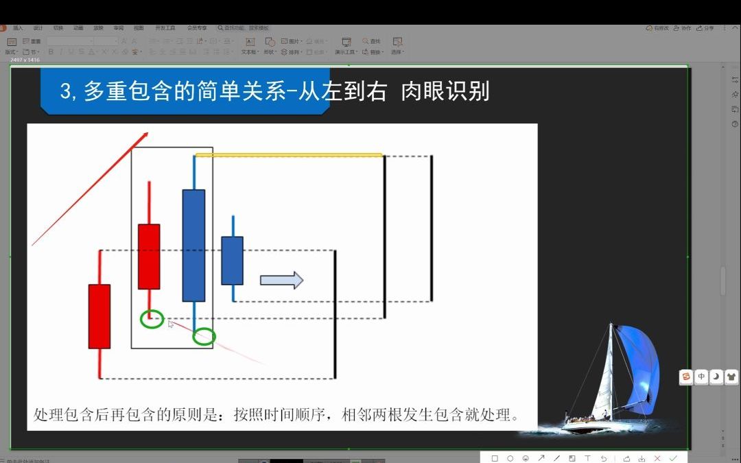 [图]缠论基础【二】：k线包含处理做到肉眼识别