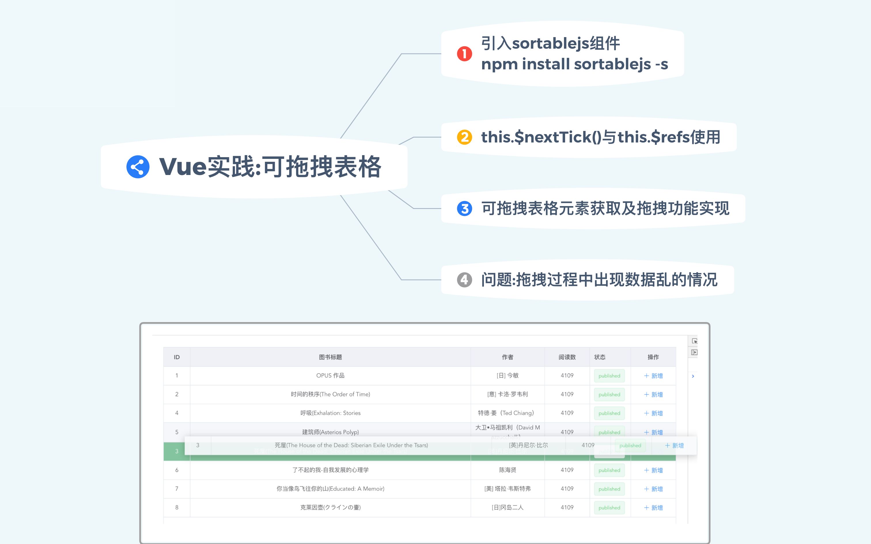 Vue实践可拖拽表格功能哔哩哔哩bilibili