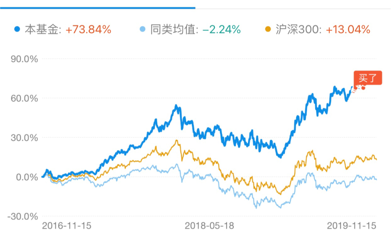 【大学生学理财】如何挑选基金|小白理财入门|快乐学投资哔哩哔哩bilibili