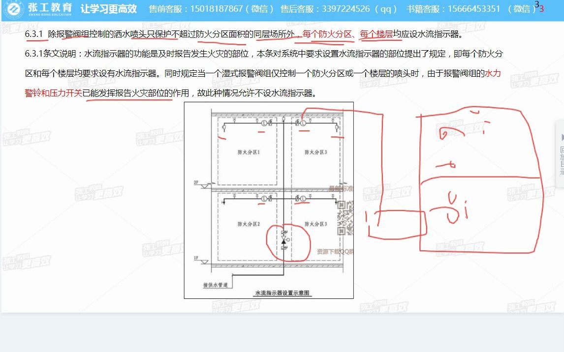 第2章水流指示器哔哩哔哩bilibili