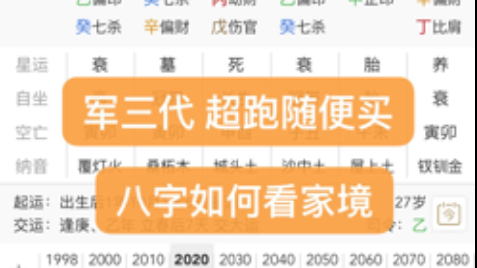 八字如何看家境及出身哔哩哔哩bilibili