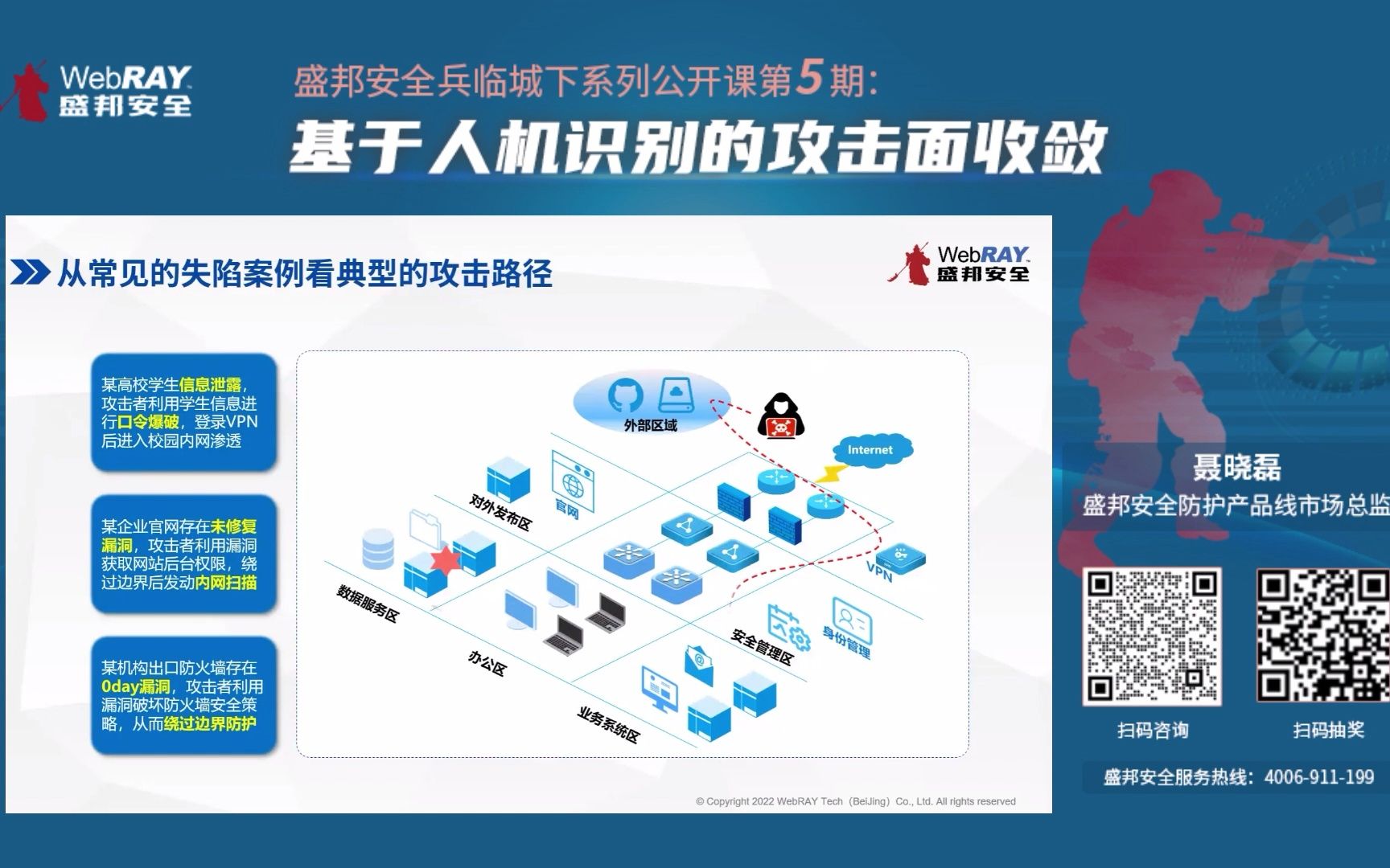 盛邦安全兵临城下系列公开课:建立蓝军第一道防线之基于人机识别的攻击面收敛哔哩哔哩bilibili