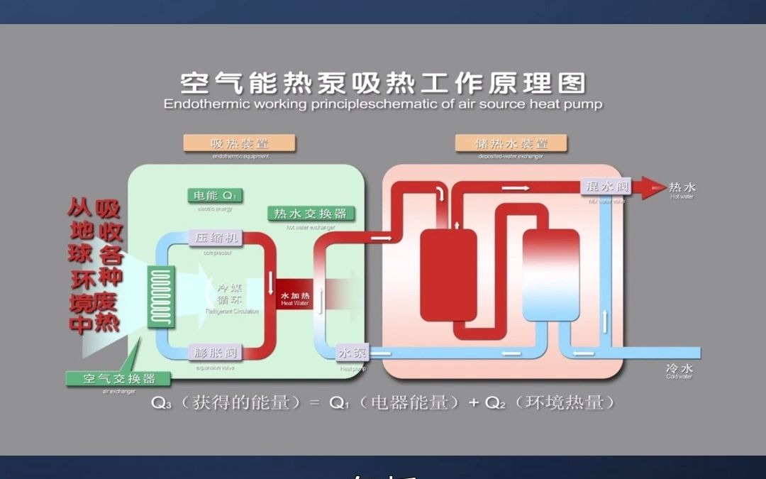 海口地区,空气能冷暖机设备工厂哔哩哔哩bilibili