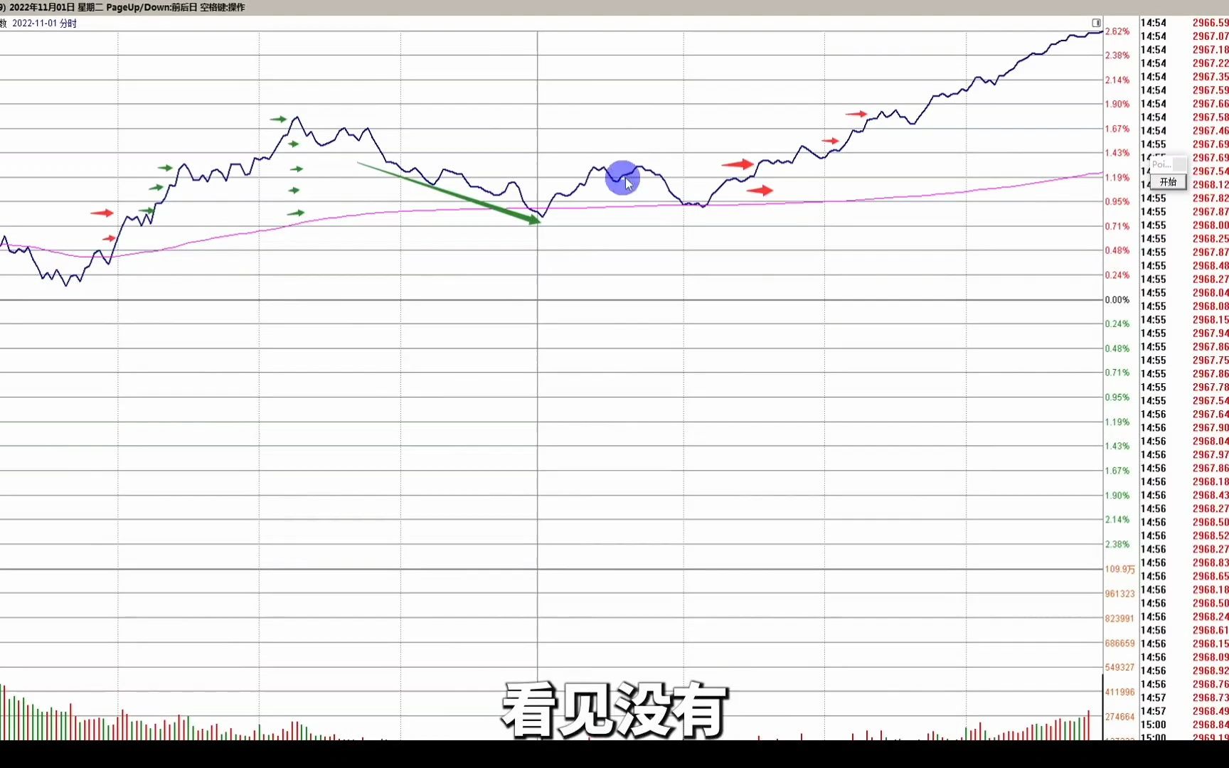 这是我见过最好的操作系统:月线看势,周线选股,日线分时”!哔哩哔哩bilibili